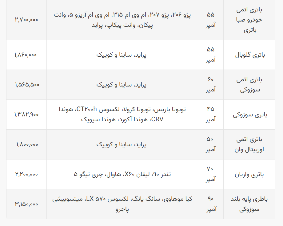 انواع باتری خودرو را چند بخریم؟