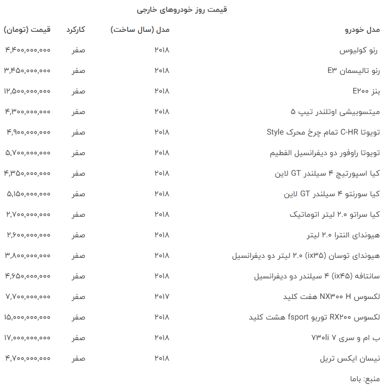 قیمت جدید ۱۶ خودروی وارداتی معروف در بازار