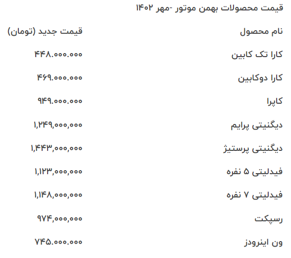 قیمت کارخانه ای محصولات بهمن موتور برای مهر 1402