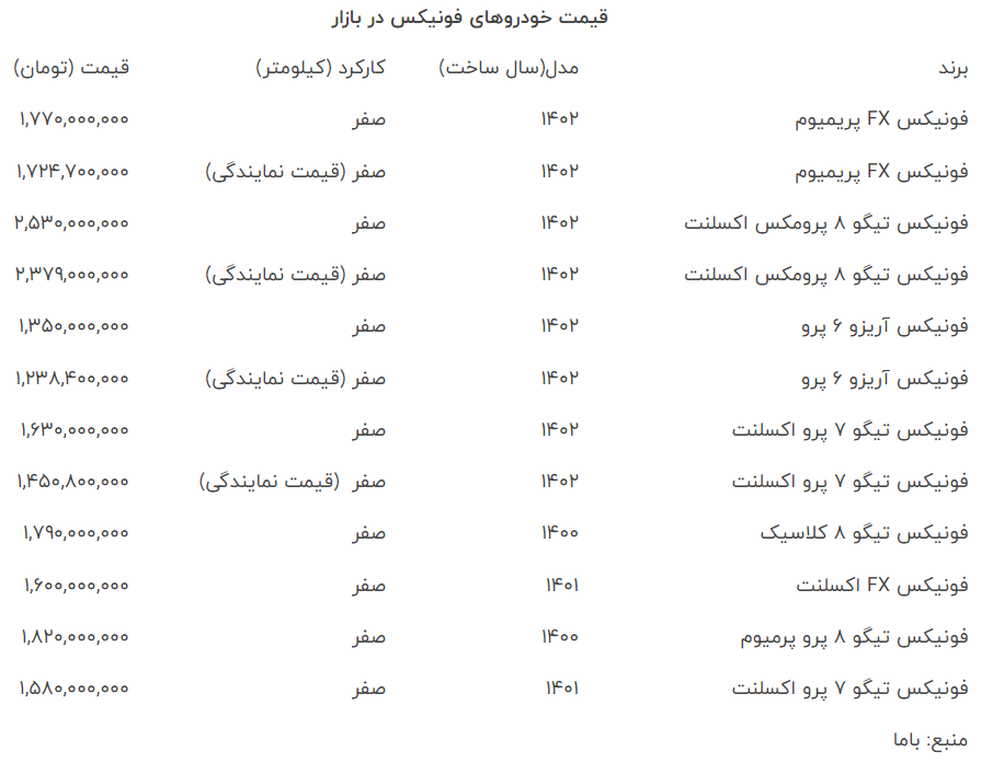 قیمت محصولات «فونیکس» در بازار آزاد 