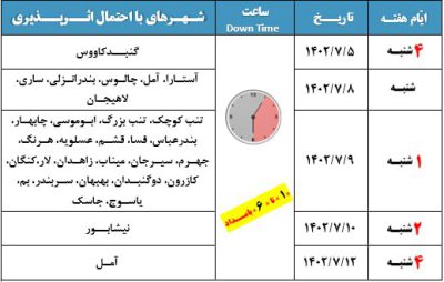 در روزهای آینده شبکه اینترنت کشور ناپایدار خواهد شد!