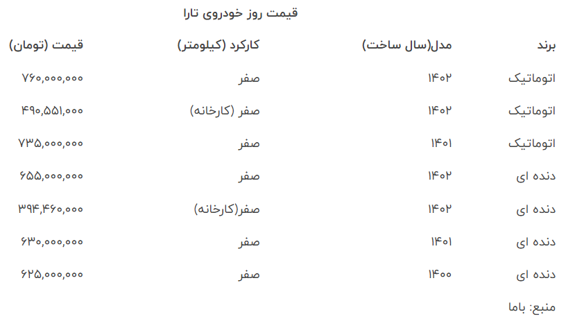 برای خرید خودروی «تارا» چقدر هزینه کنیم؟