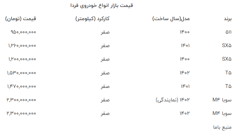 قیمت محصولات «فردا موتور» در بازار آزاد