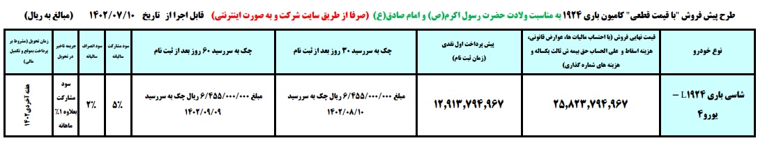 بخشنامه جدید فروش محصولات ایران خودرو دیزل