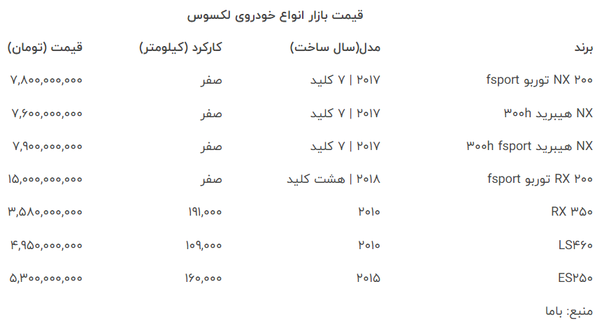 سقوط قیمت «لکسوس» صفر در بازار آزاد