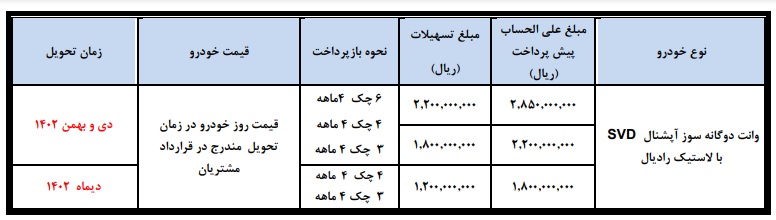 آغاز فروش اقساطی وانت نیسان زامیاد
