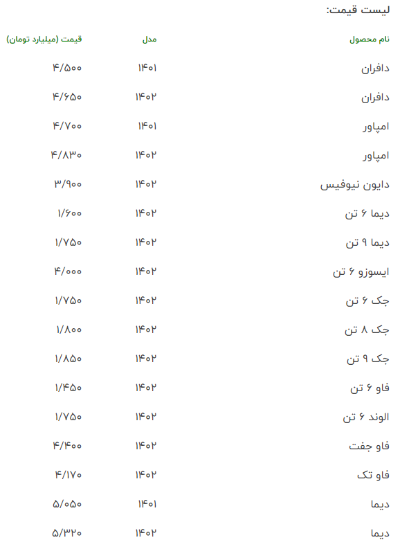 قیمت روز انواع کامیون در بازار منتشر شد