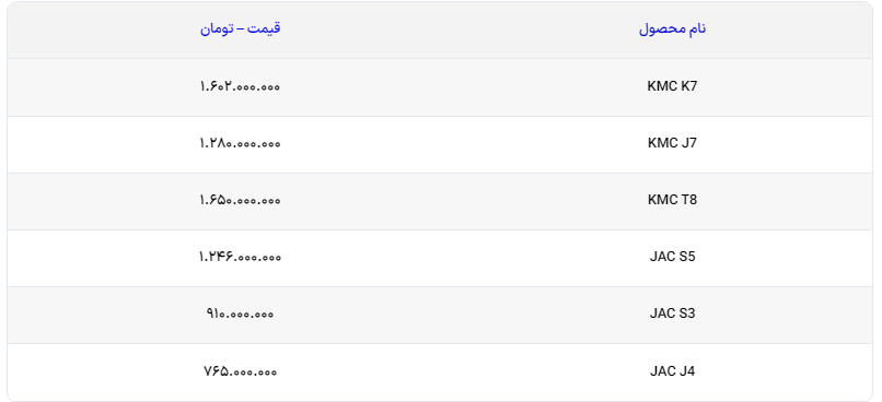 قیمت کارخانه ای محصولات کرمان موتور برای آبان ۱۴۰۲