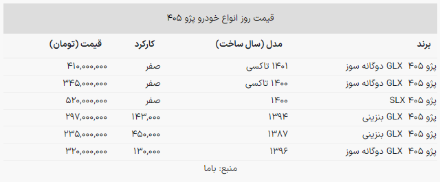 قیمت روز انواع «پژو 405» در بازار