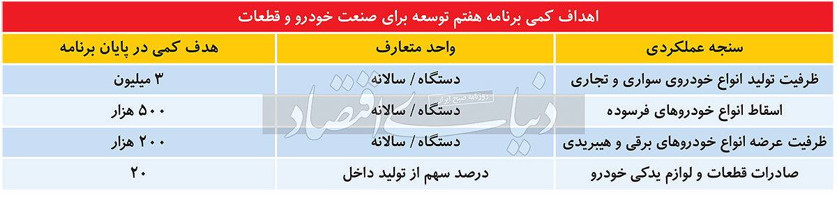 آیا شرایط جهش تولید در خودروسازی فراهم است؟