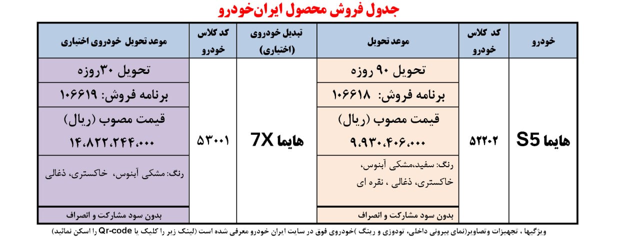 شرایط فروش «هایما S5» به همراه افزایش قیمت اعلام شد