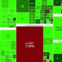 واگذاری ریخته‌گری ماشین‌سازی تبریز و عرضه 10 درصد سهام آلومینای ایران