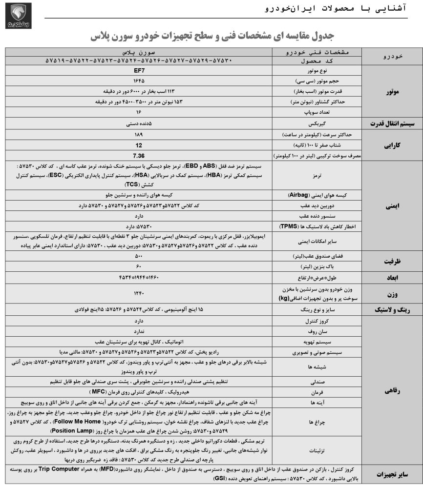سورن پلاس با امکانات جدید معرفی شد