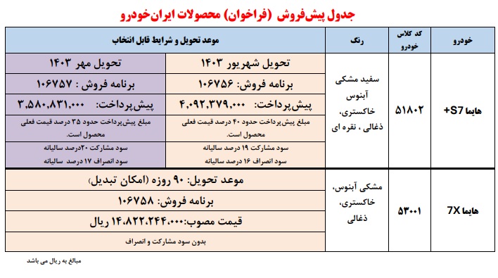 طرح جدید پیش فروش «هایما S7»