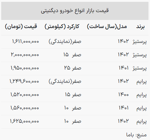 برای خرید انواع «دیگنیتی» چقدر هزینه کنیم؟