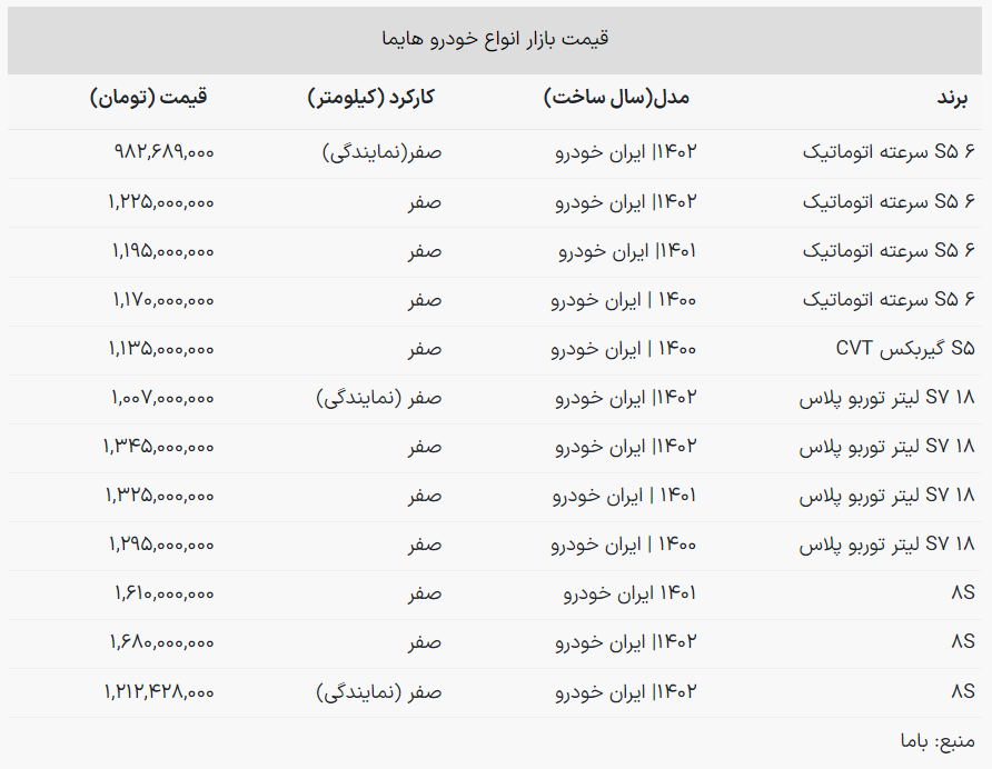 برای خرید انواع «هایما» چقدر هزینه کنیم؟