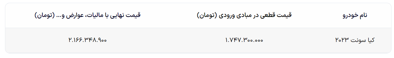 قیمت نهایی خودروی وارداتی «کیا سونت» مشخص شد