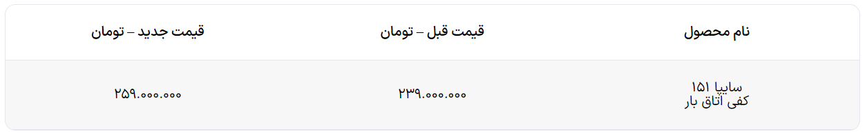 افزایش 20 میلیونی قیمت کارخانه ای وانت پراید