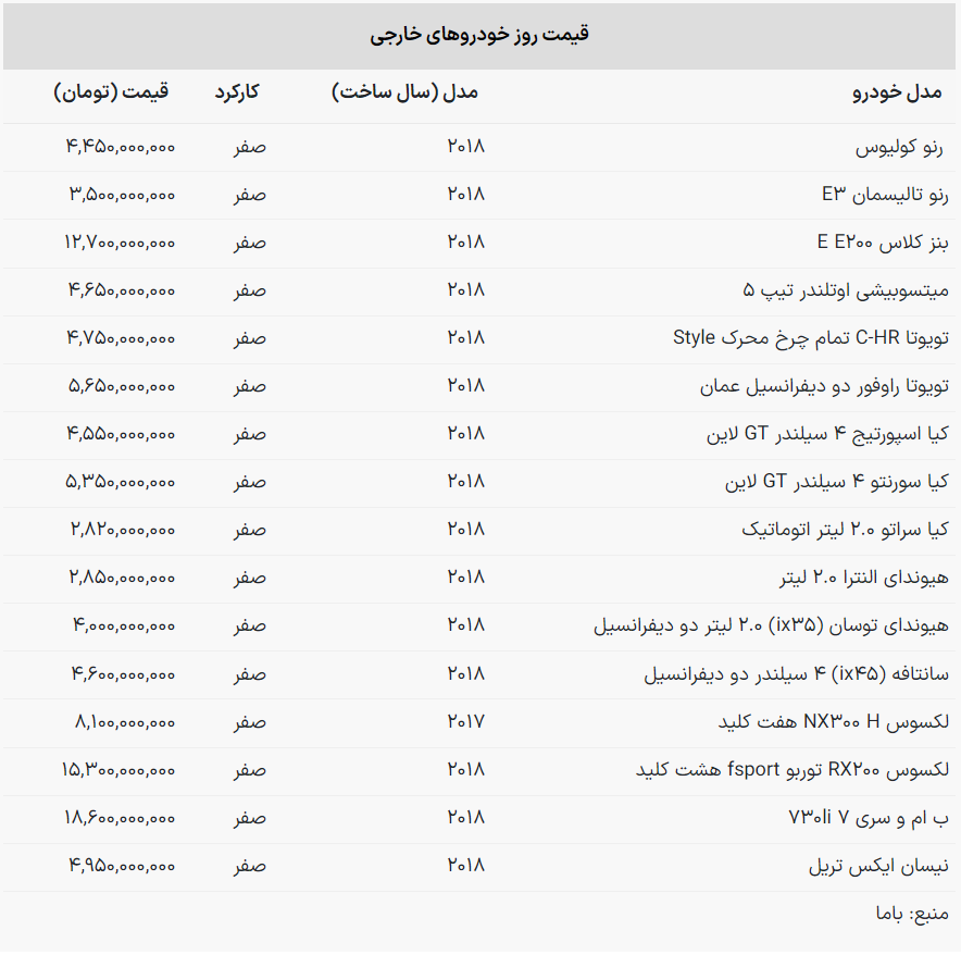 قیمت روز خودروهای وارداتی محبوب در بازار