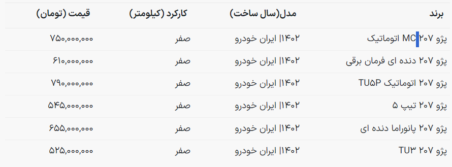 قیمت انواع «پژو 207» در بازار آزاد