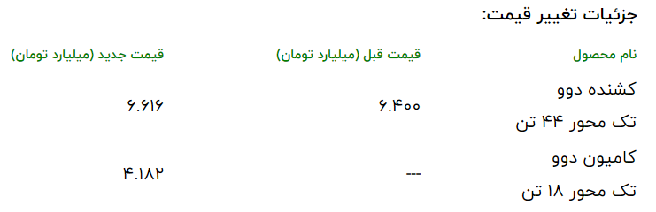قیمت جدید کامیون و کشنده «دوو»