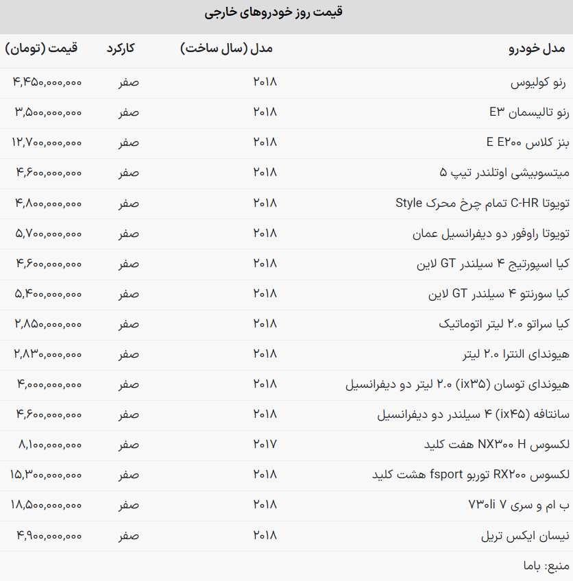 قیمت خودروهای خارجی پرطرفدار در بازار امروز