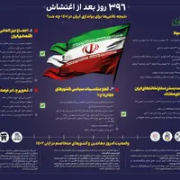 نتیجه تلاش‌ها و شعارهای 1401 معاندین برای براندازی در ایران چه شد؟