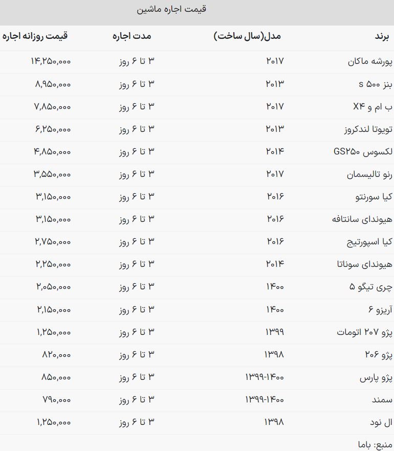 قیمت های عجیب اجاره خودرو در تهران