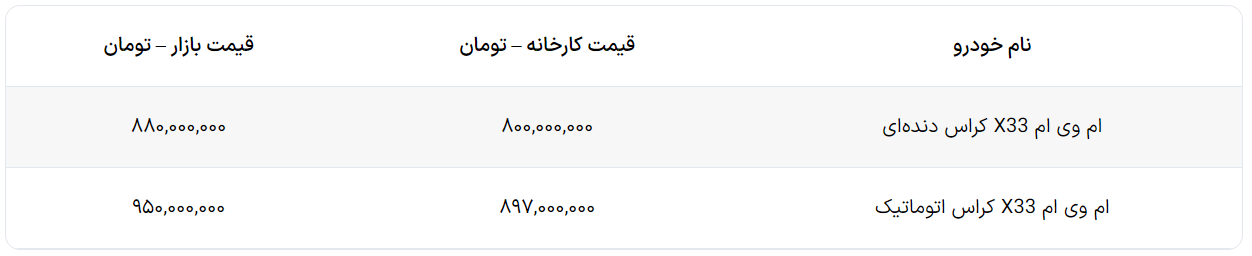 قیمت «ام وی ام X33 کراس» در بازار مشخص شد
