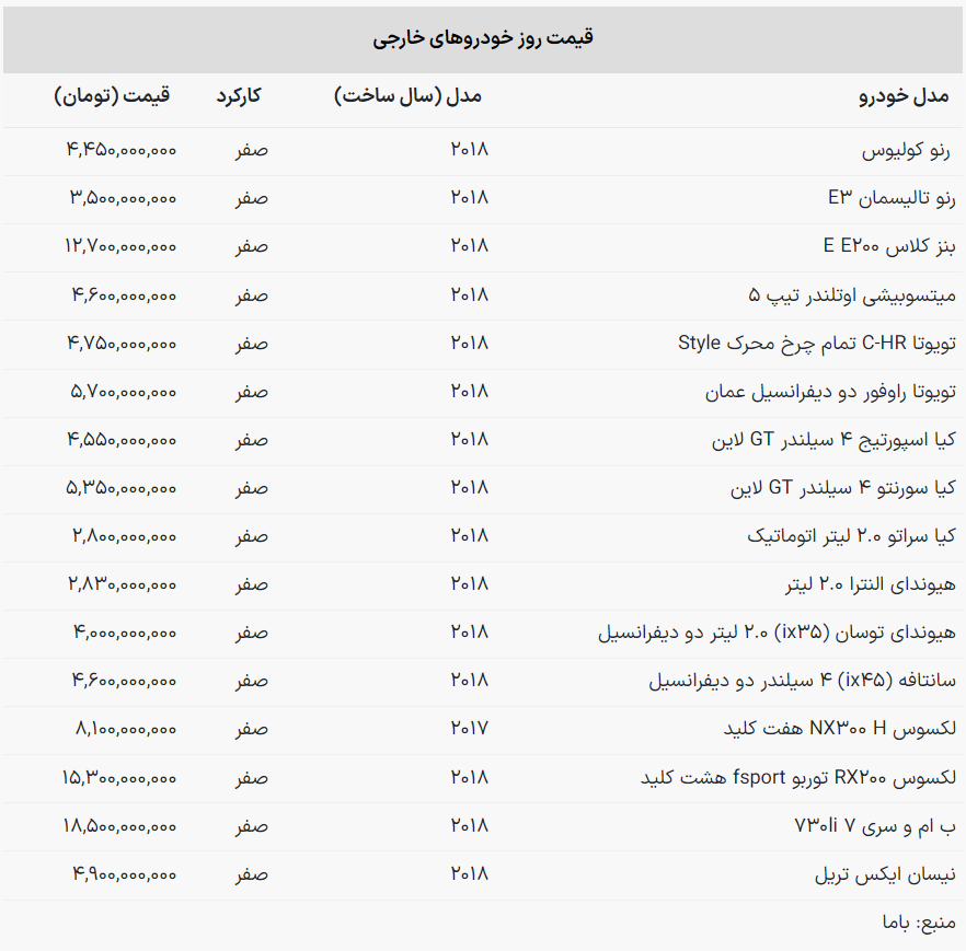 قیمت روز خودروهای خارجی پرفروش در بازار