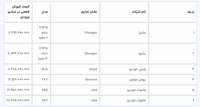 آغاز ثبتنام خودروهای وارداتی از عصر امروز؛ متقاضیان ۳ روز مهلت دارند