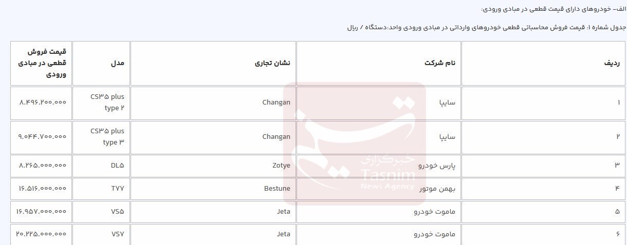 اعلام قیمت قطعی ۶ خودروی وارداتی