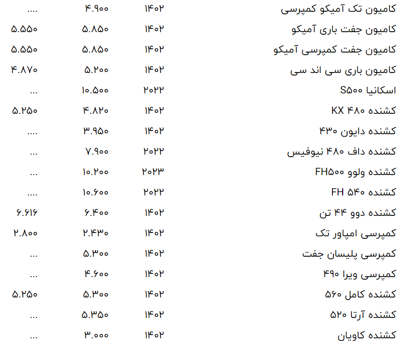 قیمت جدید انواع کامیون در بازار اعلام شد