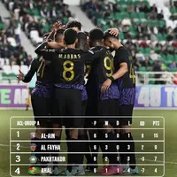 سپاهان به مرحله بعدی لیگ قهرمانان آسیا صعود کرد