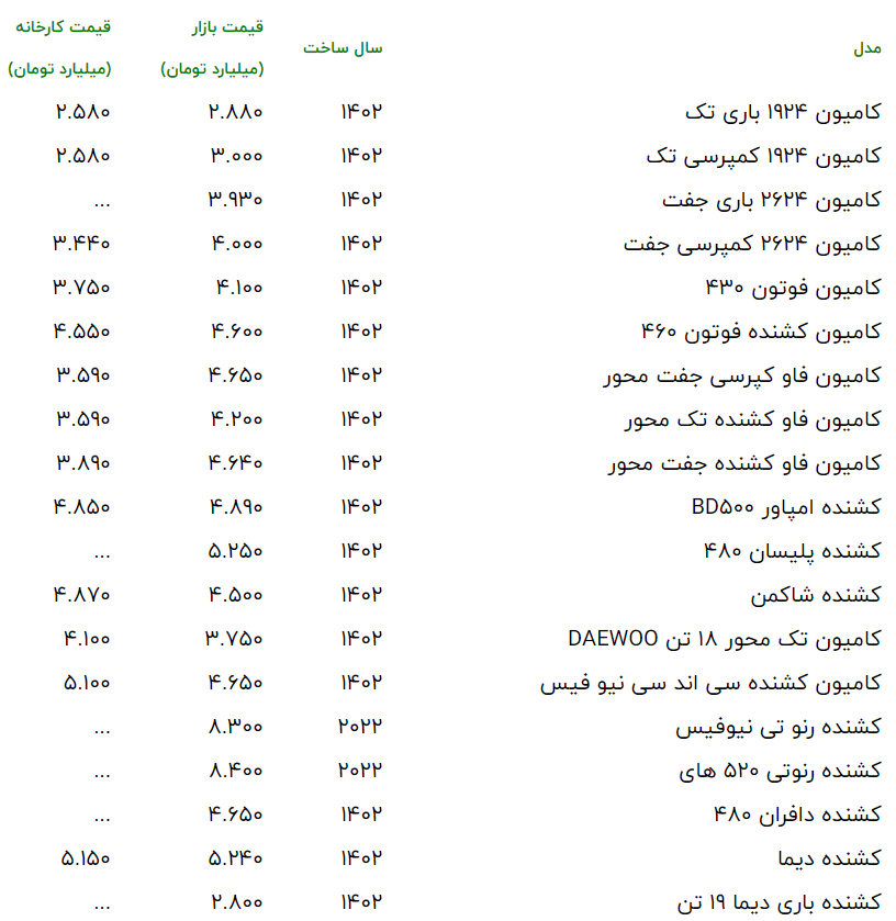 قیمت جدید انواع کامیون در بازار اعلام شد