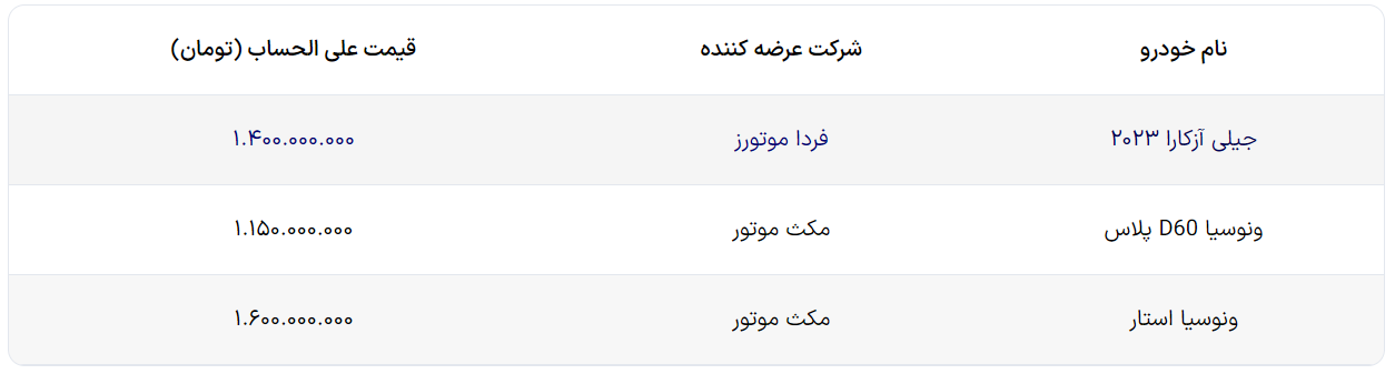 قیمت سه خودروی وارداتی جدید تعیین شد