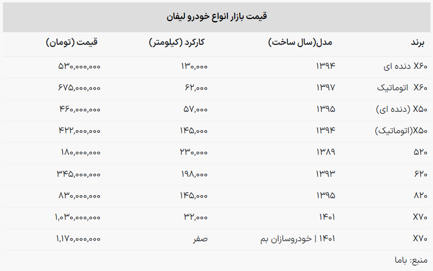 برای خرید انواع «لیفان» چقدر هزینه کنیم؟ 