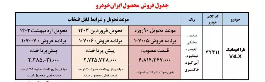 شرایط فروش تارا V4 تیپ LX برای آذر ۱۴۰۲