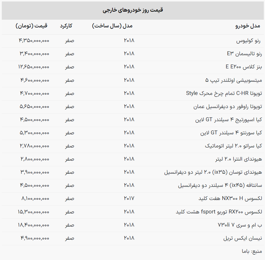 خودروهای خارجی در بازار امروز چقدر قیمت خوردند؟