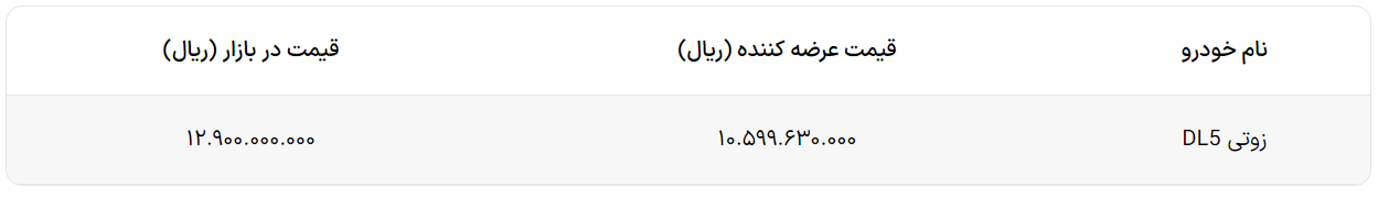 قیمت «زوتی DL5» در بازار آزاد مشخص شد