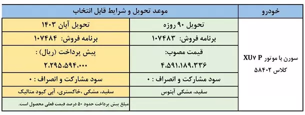 طرح فروش فوری و پیش فروش سورن پلاس موتور جدید اعلام شد