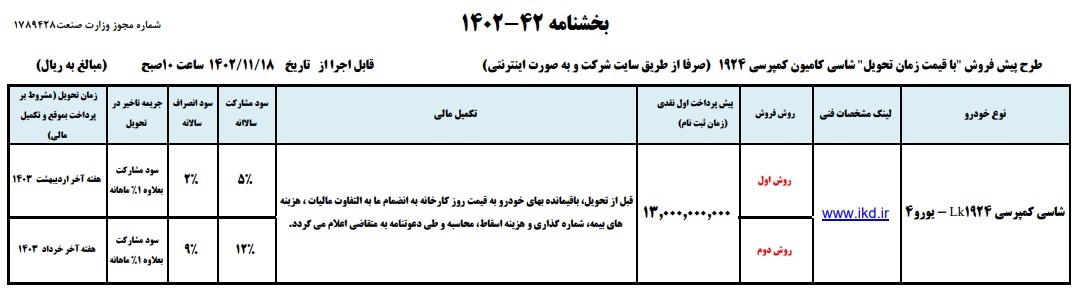 پیش فروش کامیون های بنز ایران خودرو دیزل