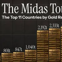 گوناگون/کدام کشورها بیشترین ذخایر طلا را دارند؟