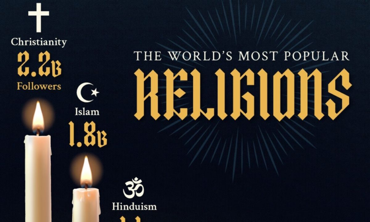 گوناگون/ کدام ادیان بیشترین پیروان را در جهان دارند؟