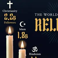 گوناگون/ کدام ادیان بیشترین پیروان را در جهان دارند؟ 