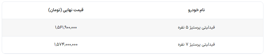 قیمت نهایی فیدلیتی پرستیژ مشخص شد