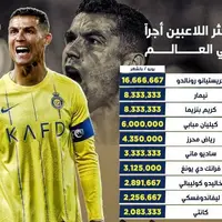 بالاترین دستمزدهای بازیکنان فوتبال جهان