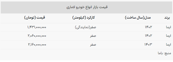قیمت روز «لاماری» در بازار و کارخانه