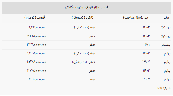 برای خرید «دیگنیتی» در بازار امروز چقدر هزینه کنیم؟
