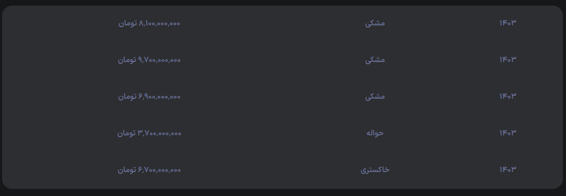 نگاهی به قیمت «هونگچی H5» در بازار آزاد